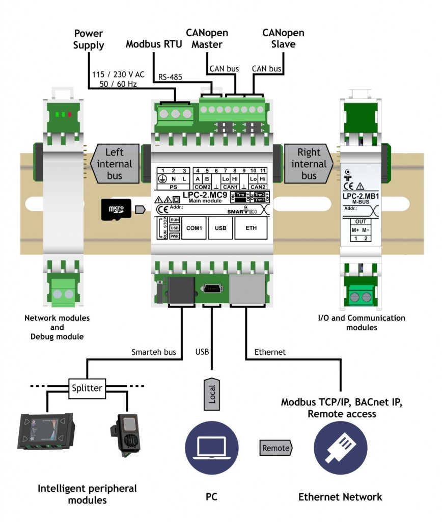 LPC-2.MB1 Meter Bus (M-Bus) communication module