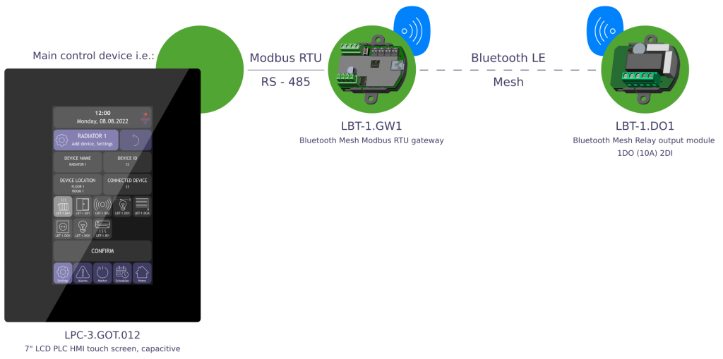 Bluetooth mesh user manual device connection_LBT-1.DO1