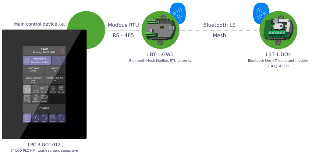 Bluetooth mesh user manual device connection_LBT-1.DO4