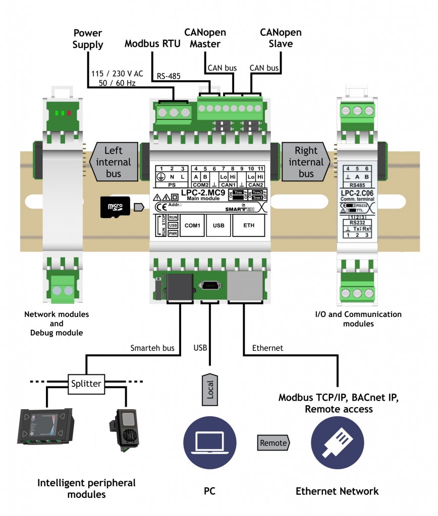 LPC-2.C06