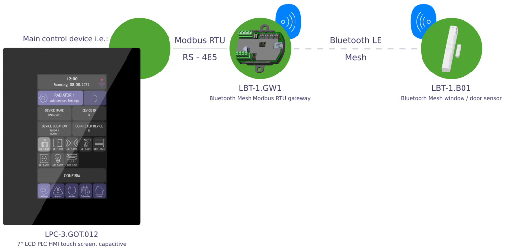 LBT-1.B01_2 Bluetooth mesh user manual device connection