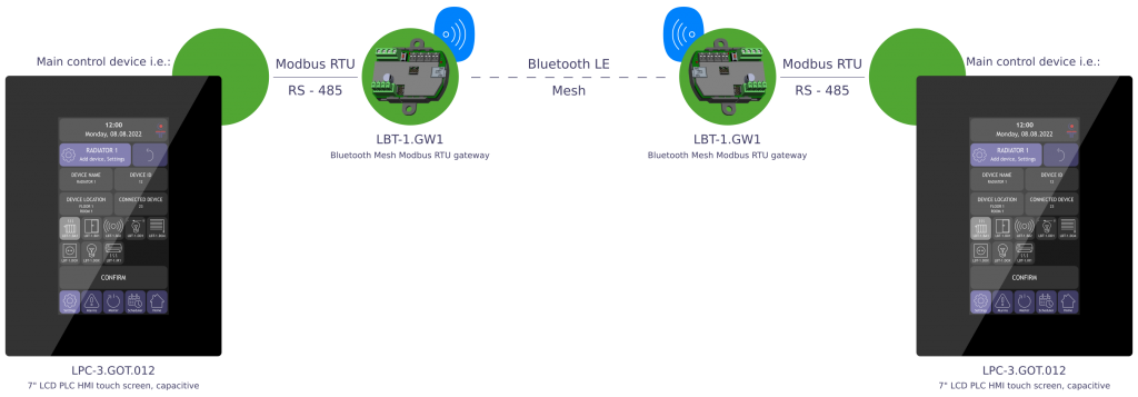 Bluetooth mesh user manual device connection_LBT-1.GW1_2