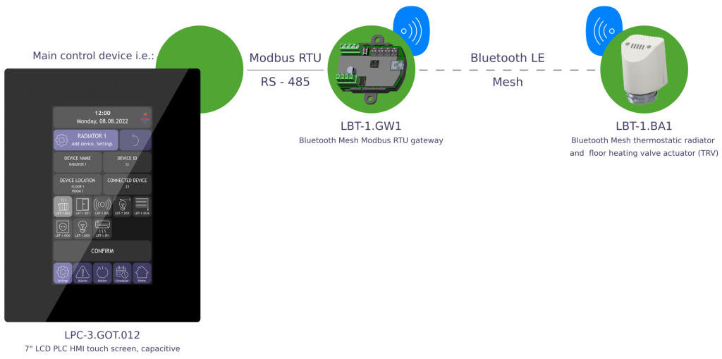 Bluetooth mesh user manual device connection_LBT-BA1